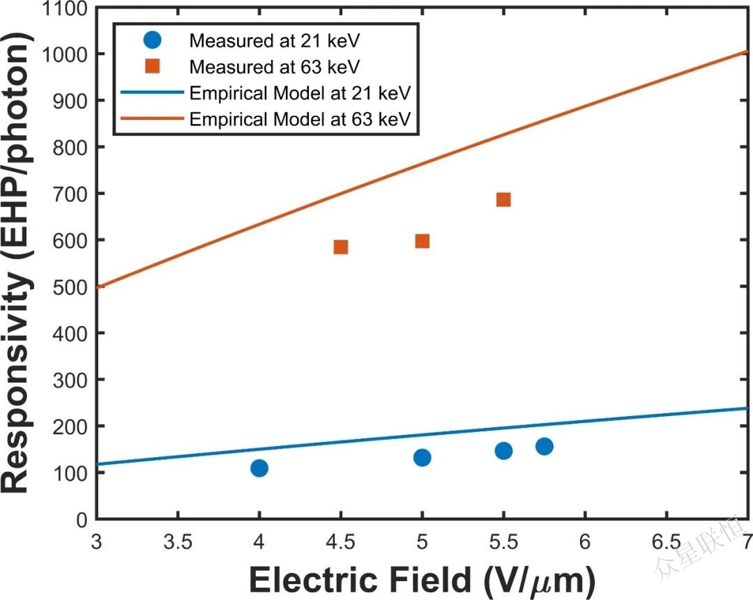 北京眾星聯(lián)恒科技有限公司 北京眾星聯(lián)恒科技有限公司