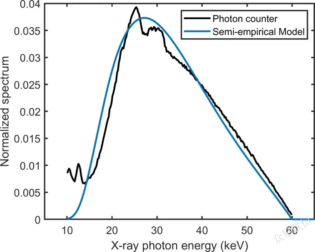 北京眾星聯(lián)恒科技有限公司 北京眾星聯(lián)恒科技有限公司