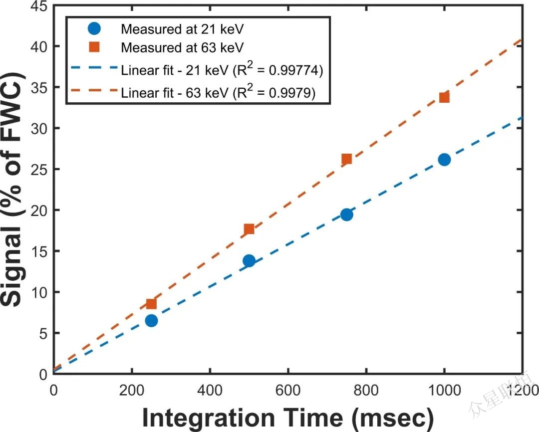 北京眾星聯(lián)恒科技有限公司 北京眾星聯(lián)恒科技有限公司