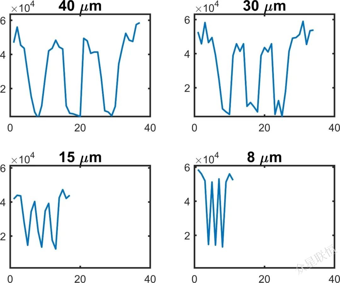北京眾星聯(lián)恒科技有限公司 北京眾星聯(lián)恒科技有限公司