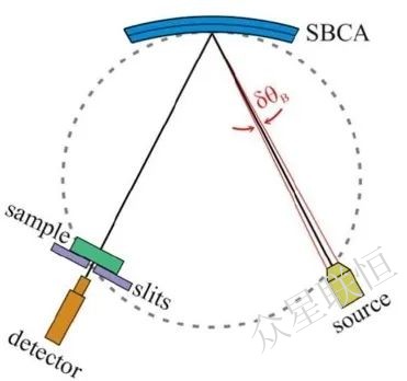 北京眾星聯(lián)恒科技有限公司 北京眾星聯(lián)恒科技有限公司